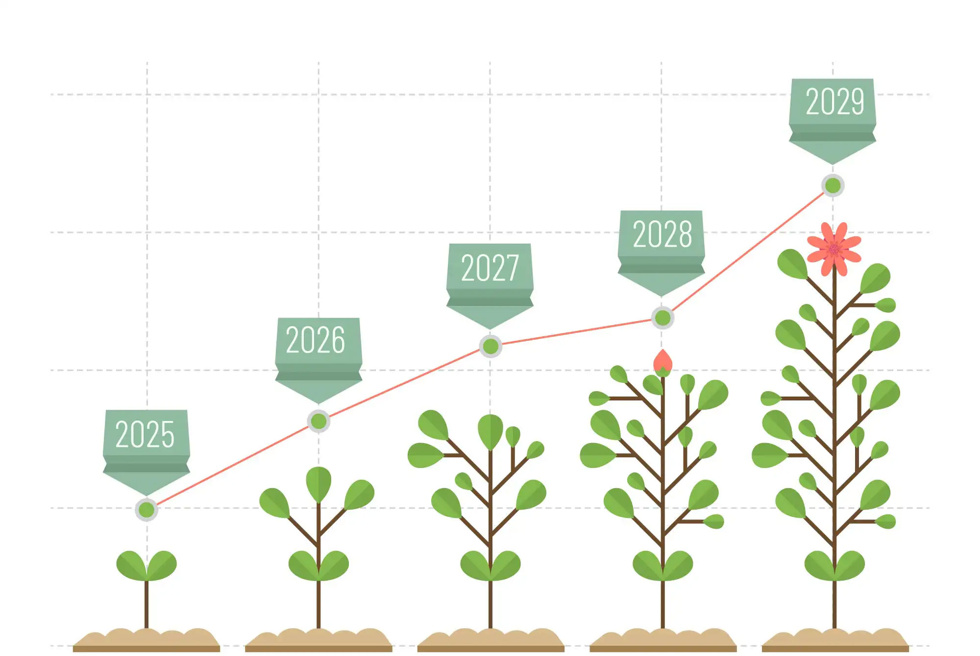 Croissance durable et évolutive